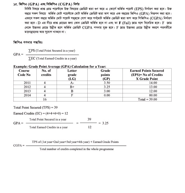 জাতীয় বিশ্ববিদ্যালয়ের GPA/CGPA নির্ণয় পদ্ধতি জেনে নিন