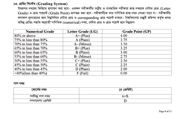 ডিগ্রি ২য় বর্ষ ফরম ফিলাপ Degree Form Fill Up 2024