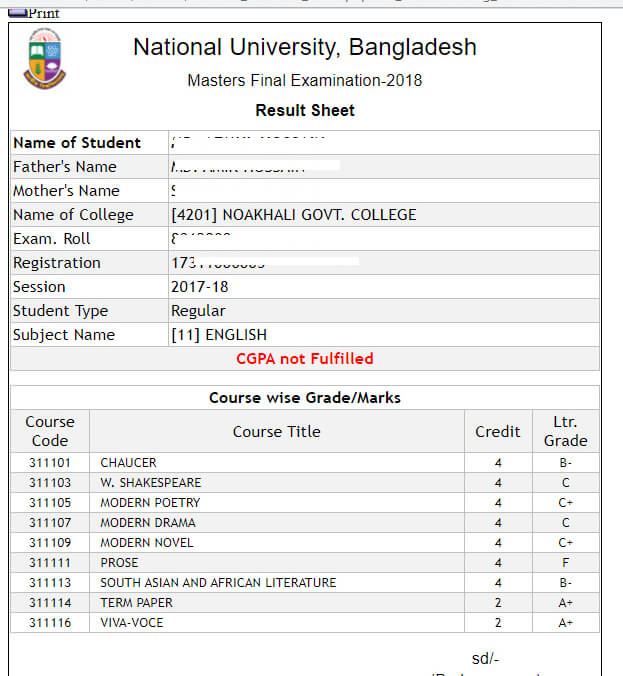 মাস্টার্স ফাইনাল রেজাল্ট প্রকাশ Masters Result 2025